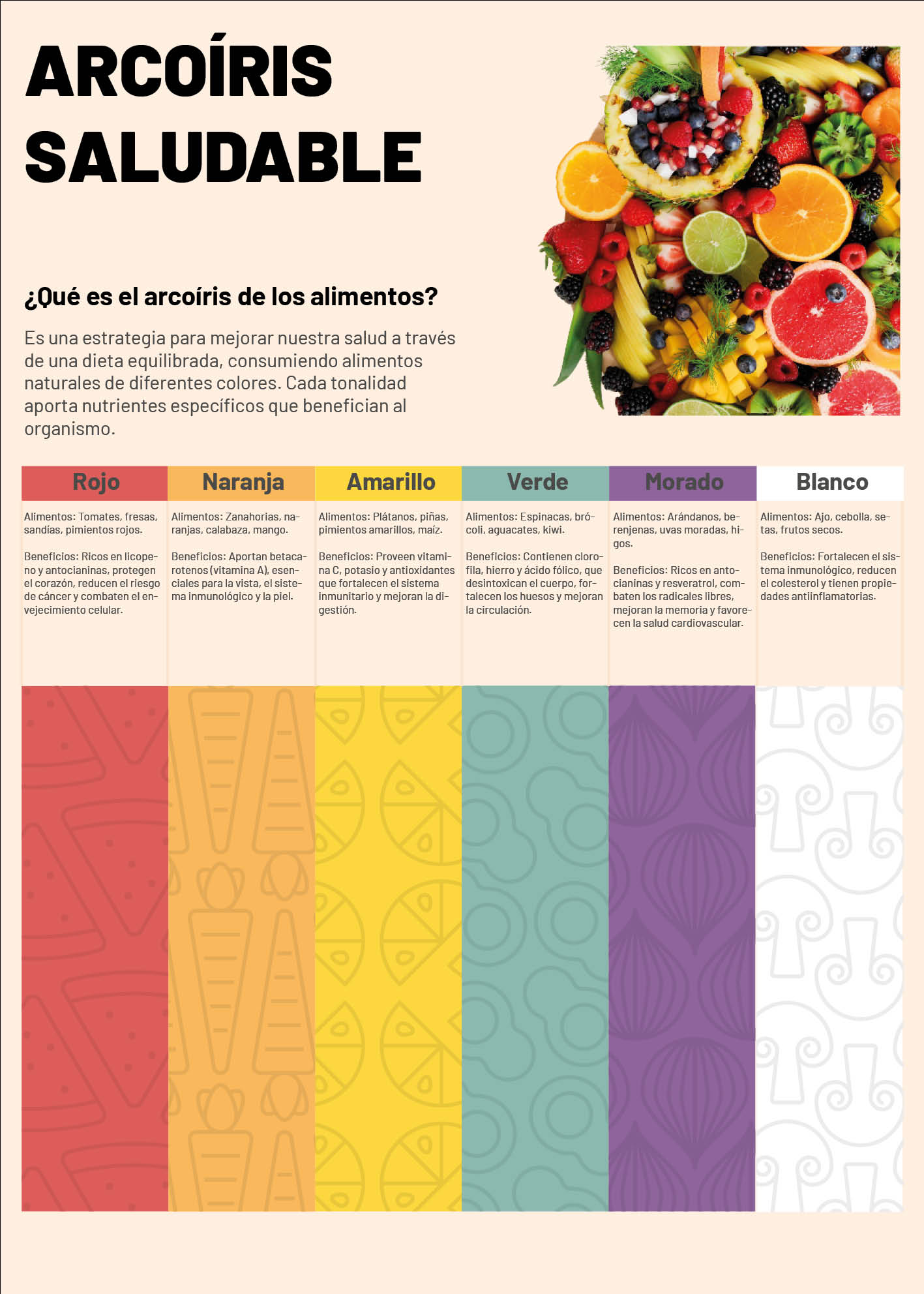 Un menu de Arcoiris saludable, donde se describe los alimentos por colores, rojo, naranja, amarillo, verde, morado y blanco.
